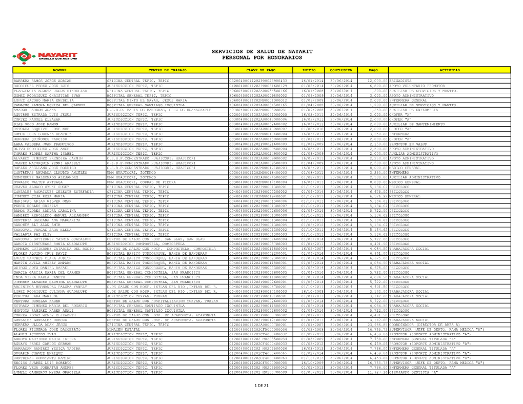 Servicios De Salud De Nayarit Personal Por Honorarios