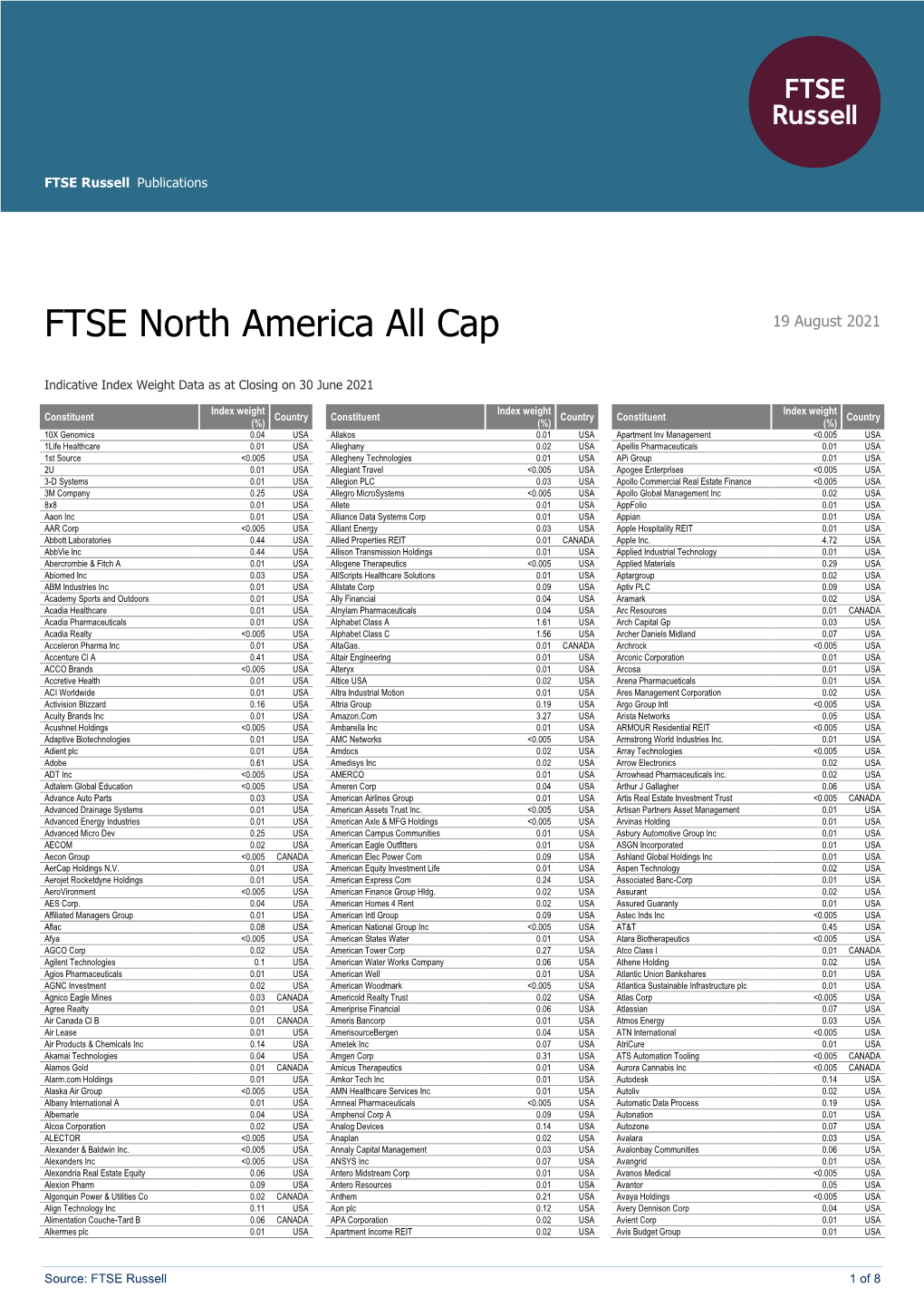 FTSE North America All Cap