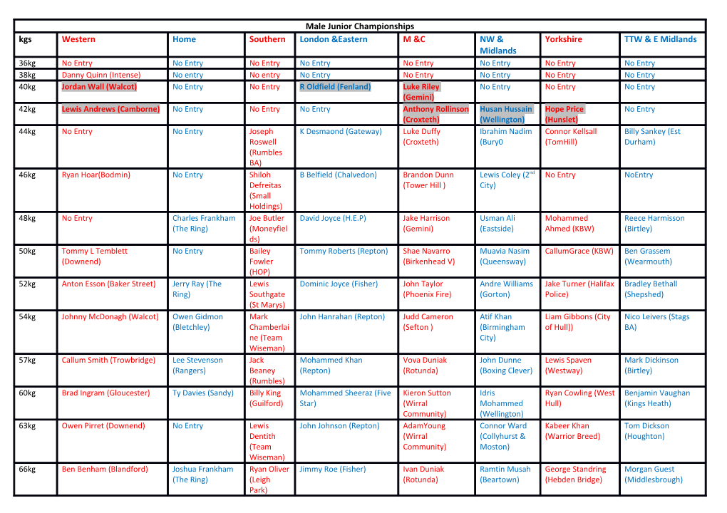 Semi-Finalists (Boxers Not Required to Box Until Saturday 21 March)