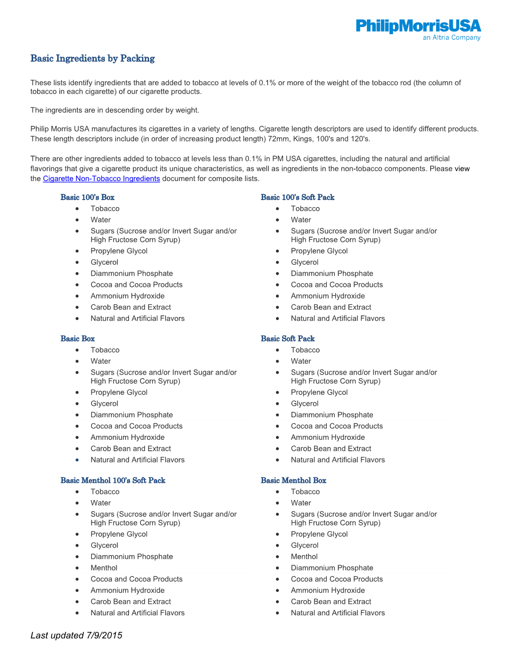 Last Updated 7/9/2015 Basic Ingredients by Packing