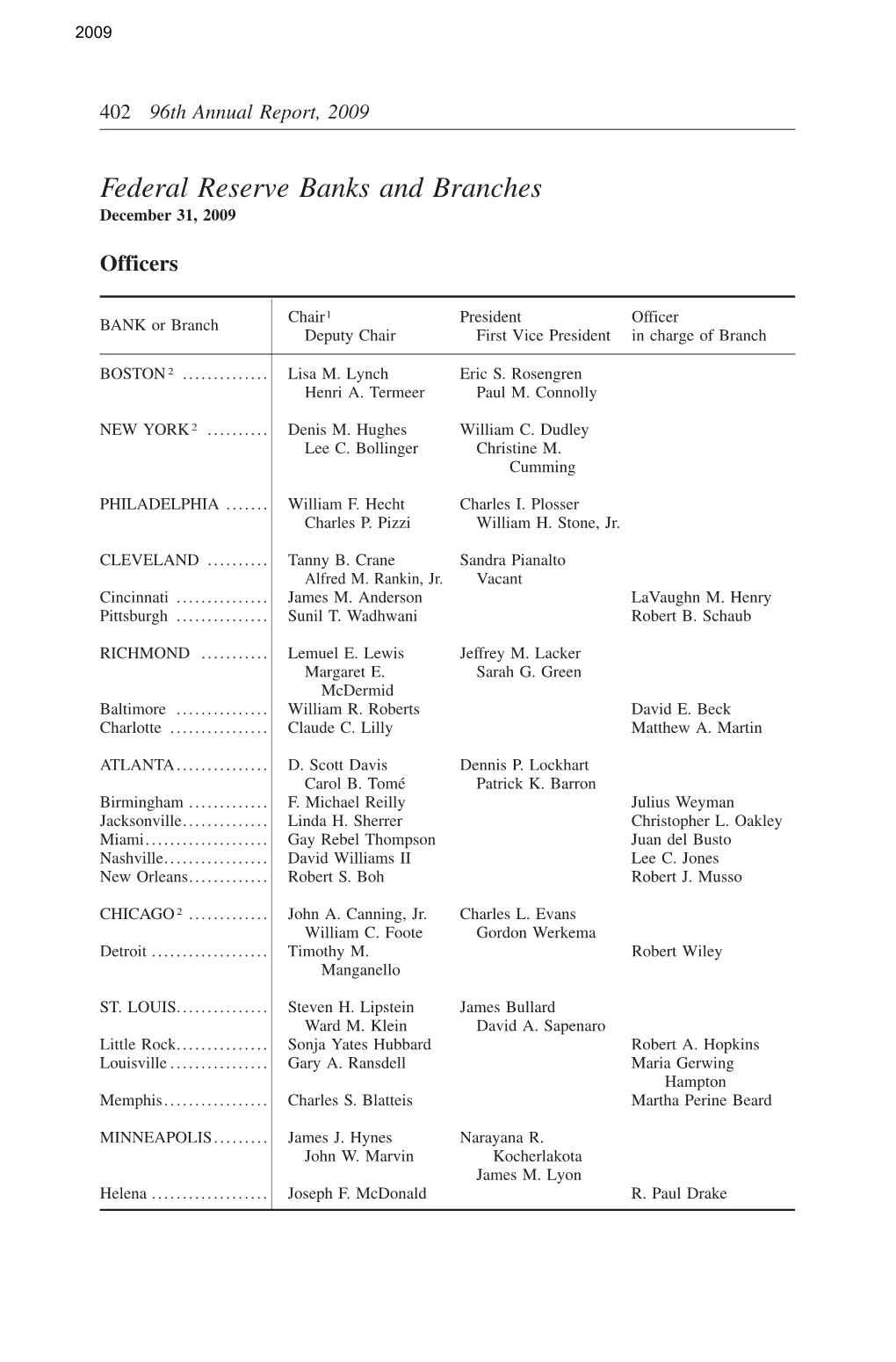 Officers, Directors and Appointed and Ex Officio Members of Federal