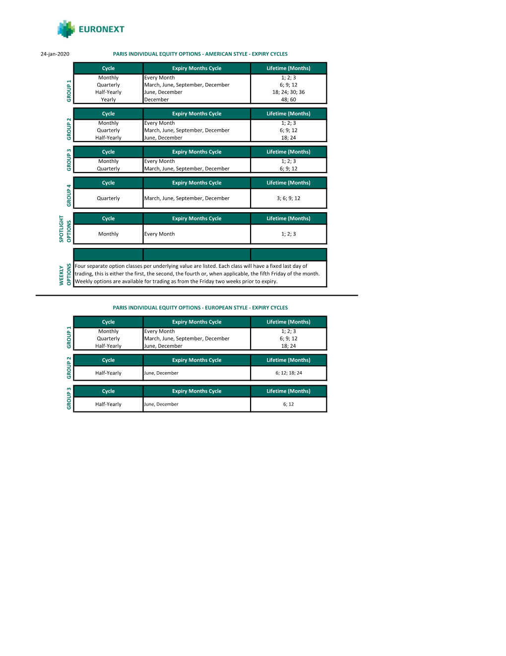 24-Jan-2020 GR OU P 3 Cycle Expiry Months Cycle Lifetime (Months)