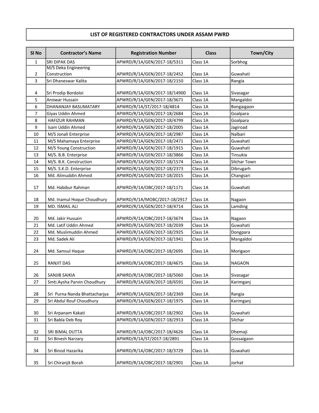 Contractor List.Xlsx