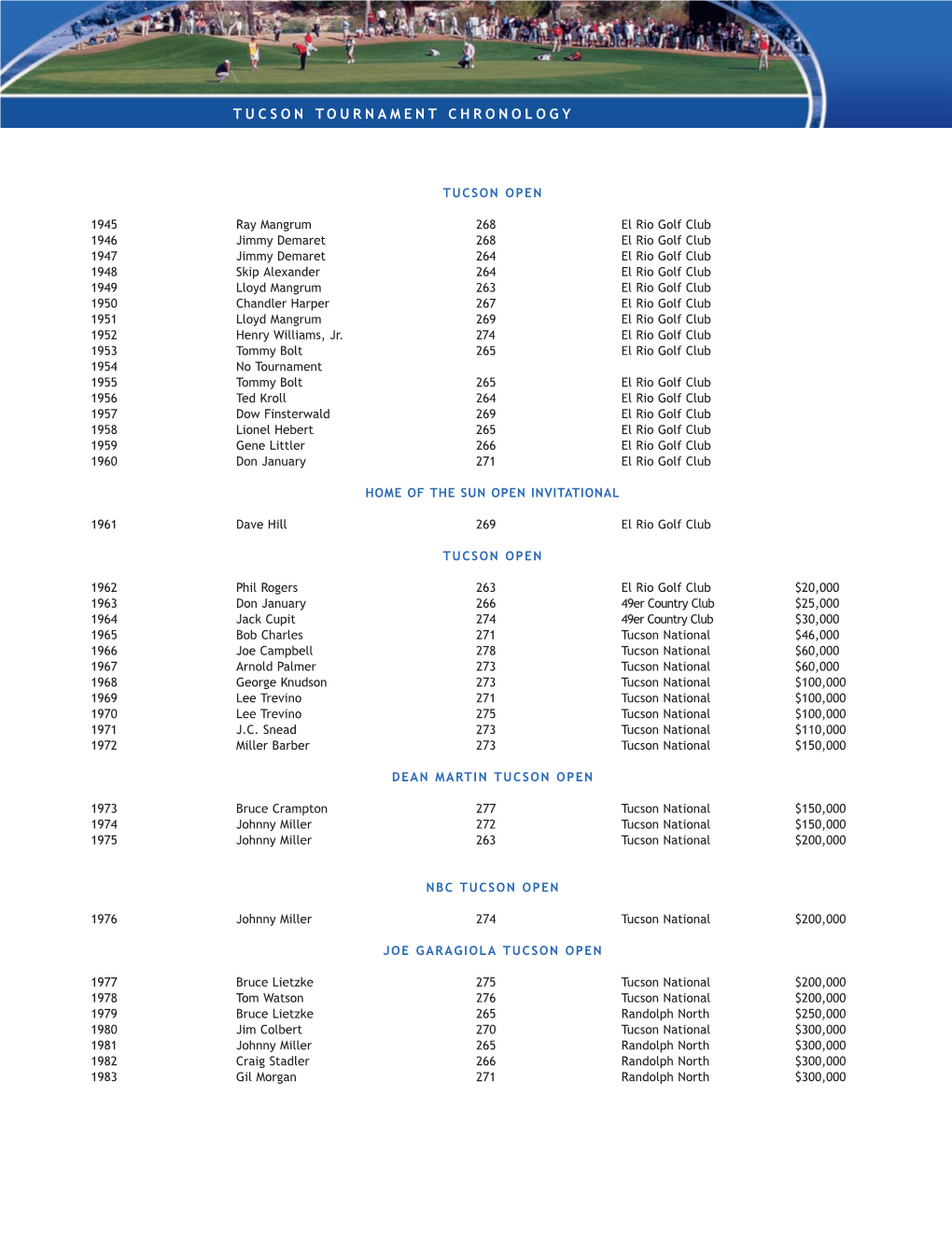 Tucson Tournament Chronology