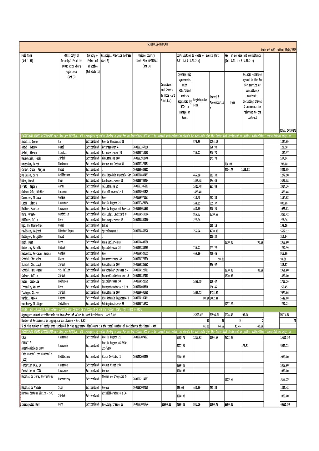 Switzerland EFPIA Report V01.Xlsx