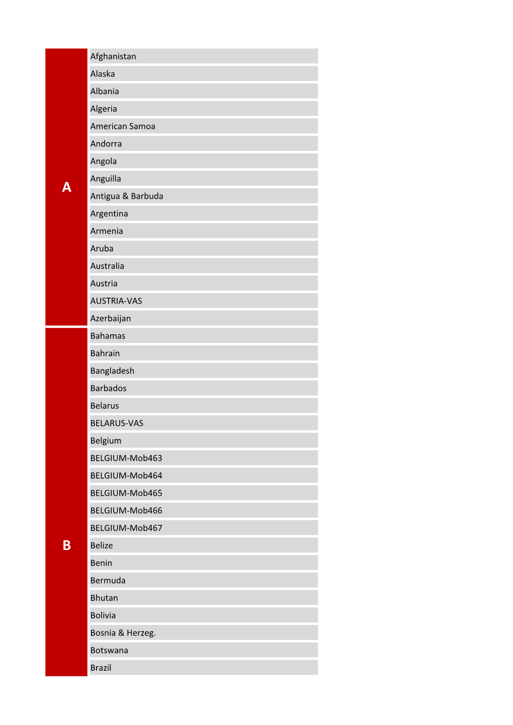 Afghanistan Alaska Albania Algeria American Samoa Andorra Angola