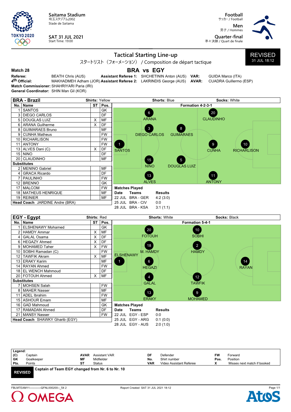 REVISED Tactical Starting Line-Up BRA Vs