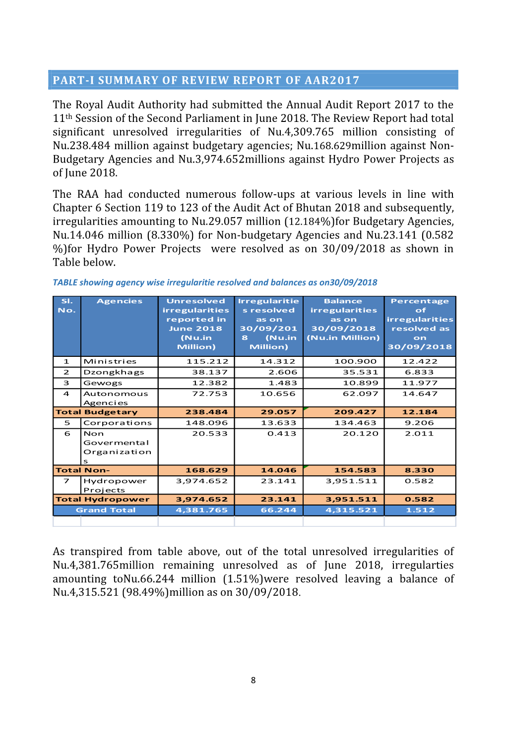 PART-I SUMMARY of REVIEW REPORT of AAR2017 the Royal