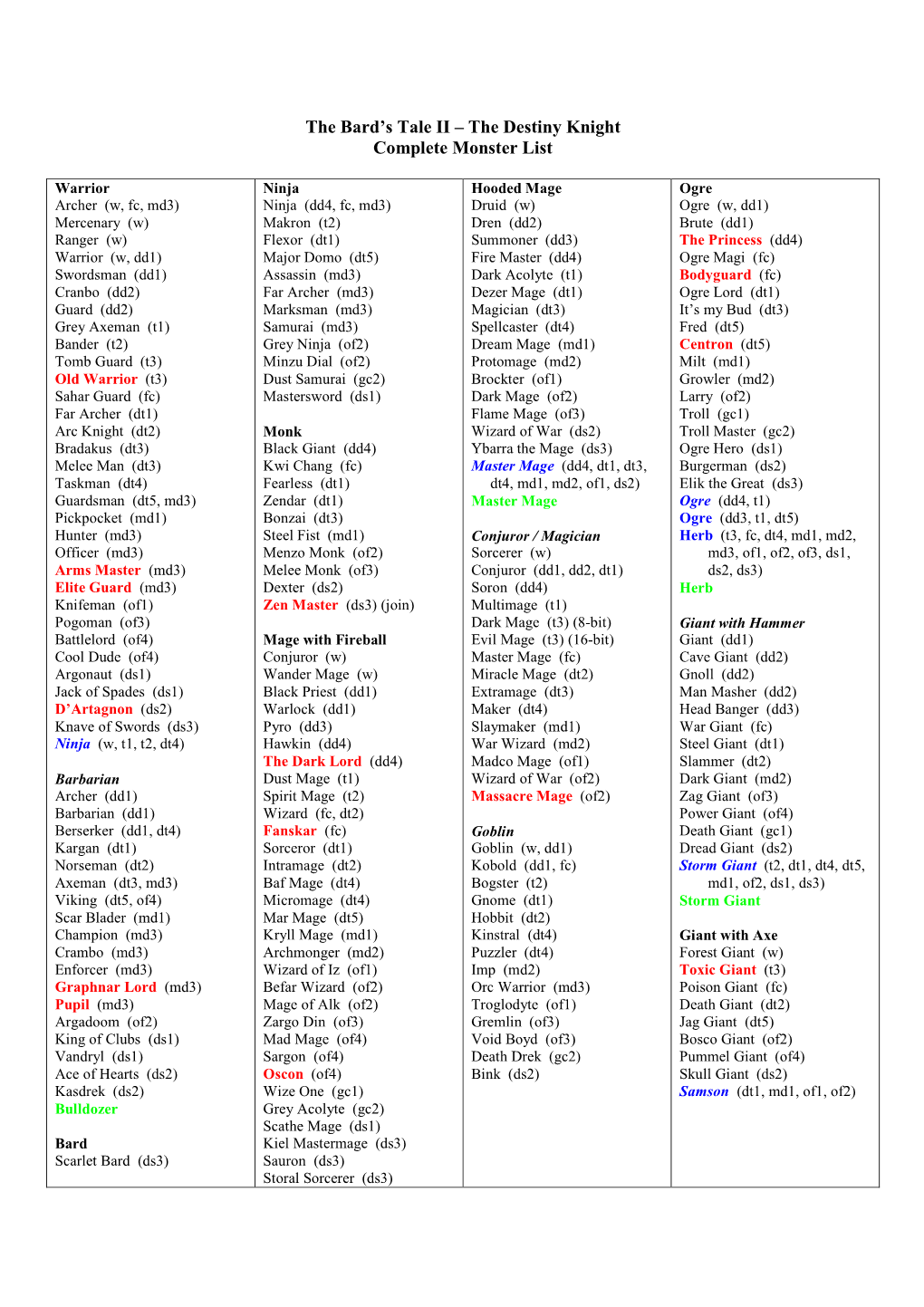 The Bard's Tale II – the Destiny Knight Complete Monster List