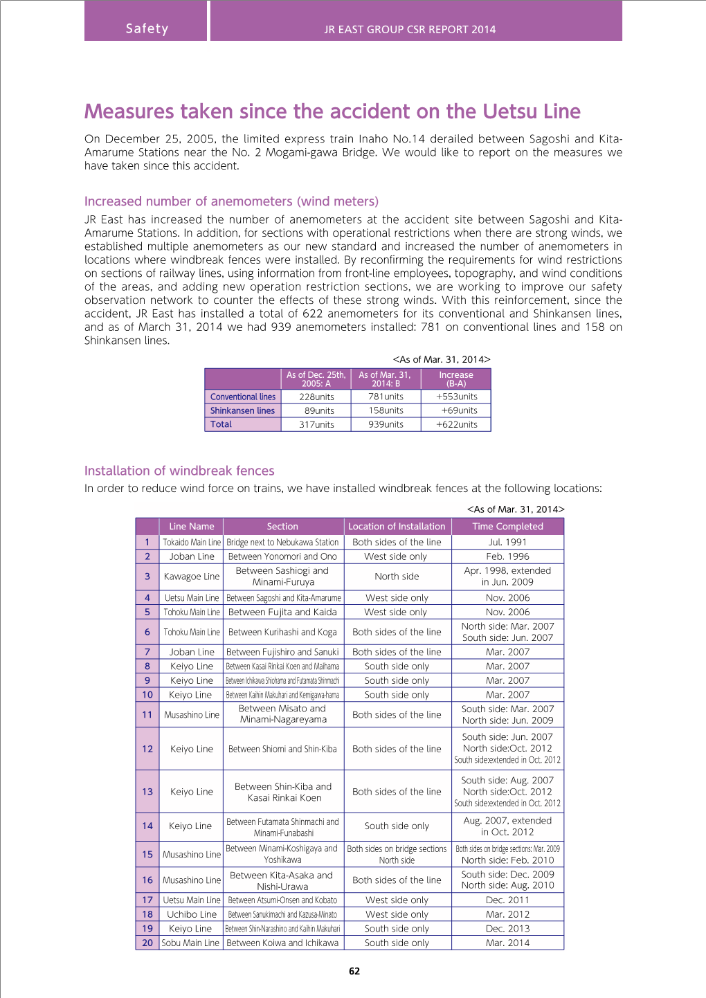 Jr East Group Csr Report 2014