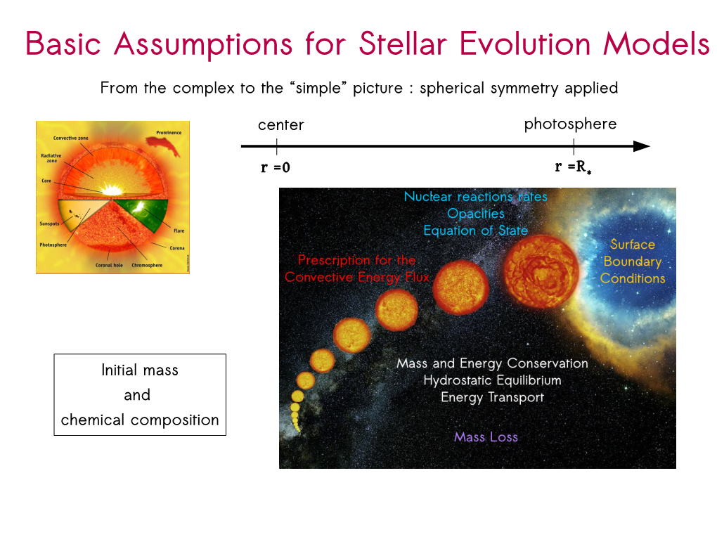 Basic Assumptions for Stellar Evolution Models from the Complex to the “Simple” Picture : Spherical Symmetry Applied