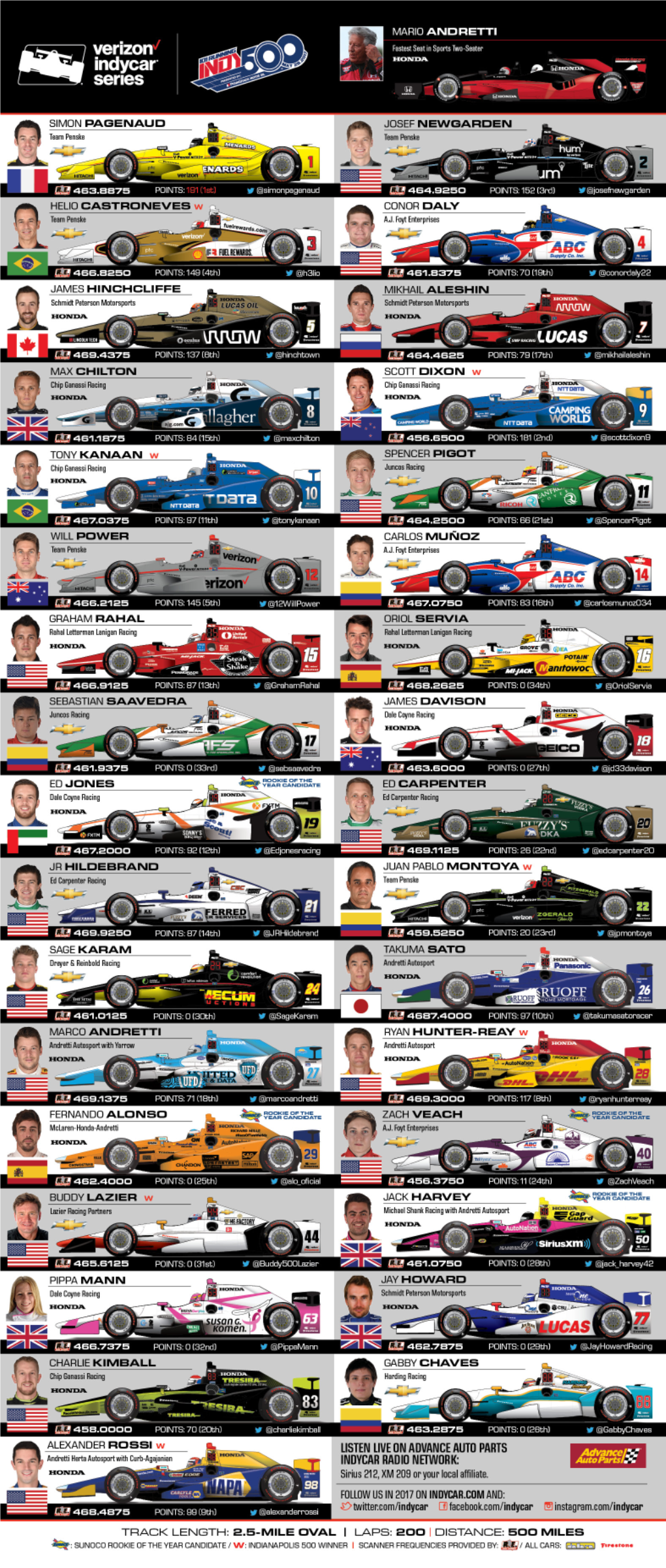 Spotter Guide