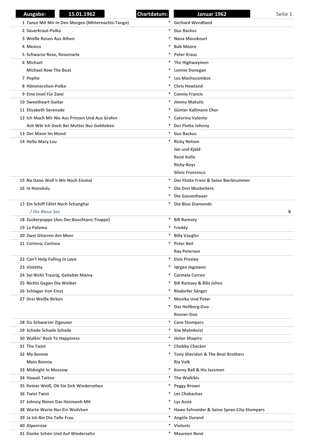 Januar 1962 Seite 1 Chartdatum: Ausgabe