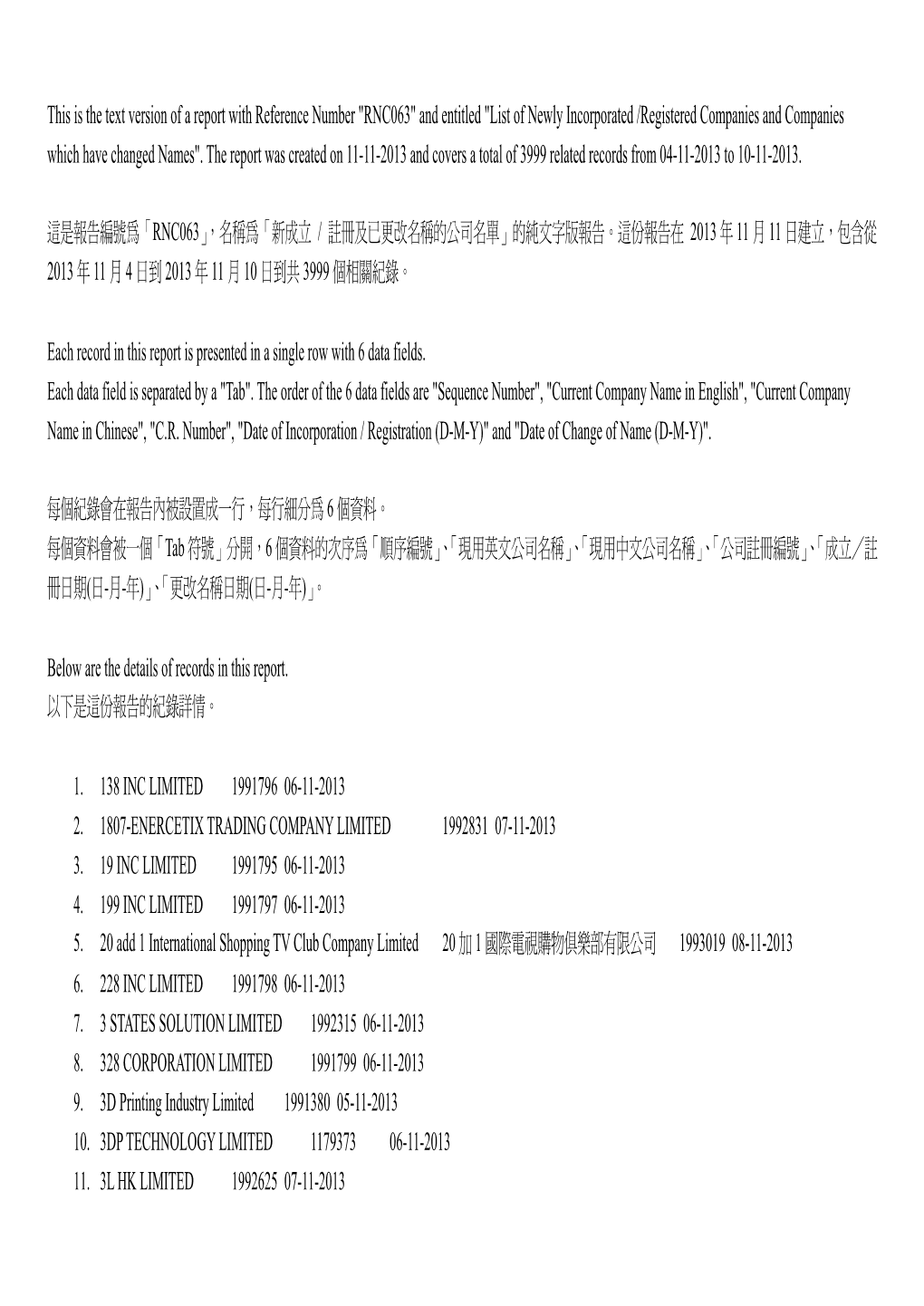 新成立/ 註冊及已更改名稱的公司名單list of Newly Incorporated / Registered Companies and Companies Which Have C