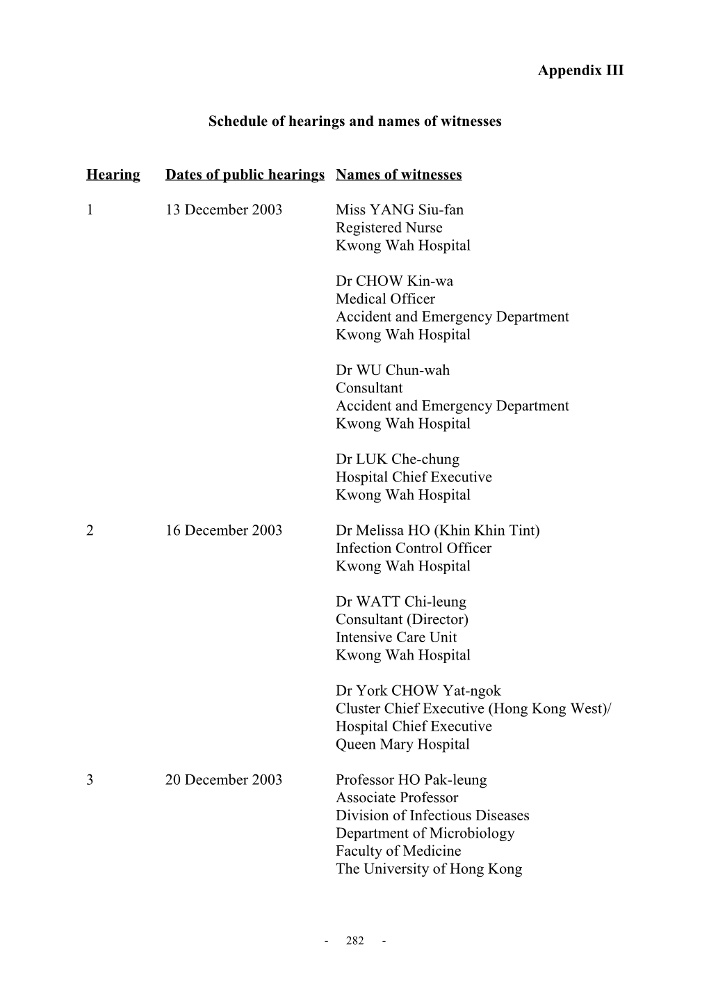 Appendix III Schedule of Hearings and Names of Witnesses Hearing Dates of Public Hearings Names of Witnesses 1 13 December 2003