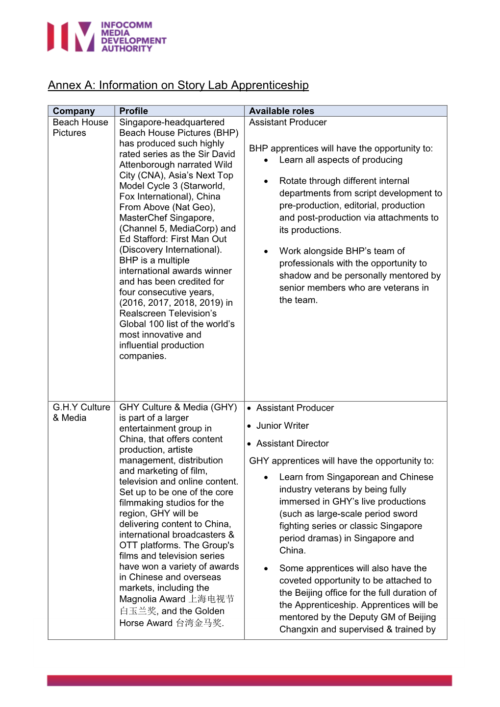 Annex A: Information on Story Lab Apprenticeship