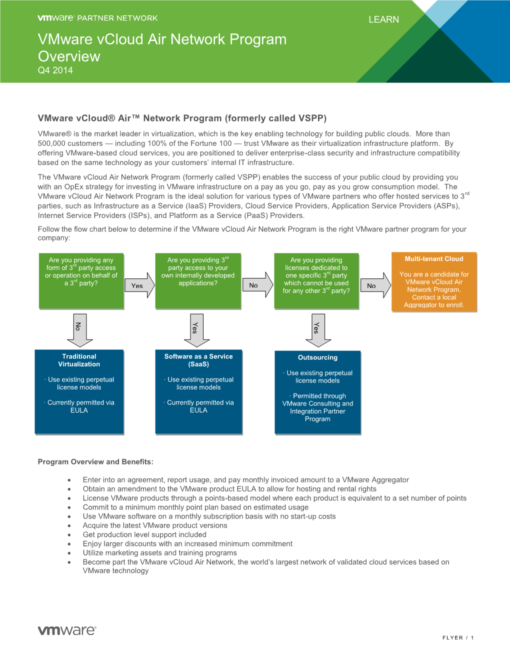 Vmware Vcloud Air Network Program Overview Q4 2014