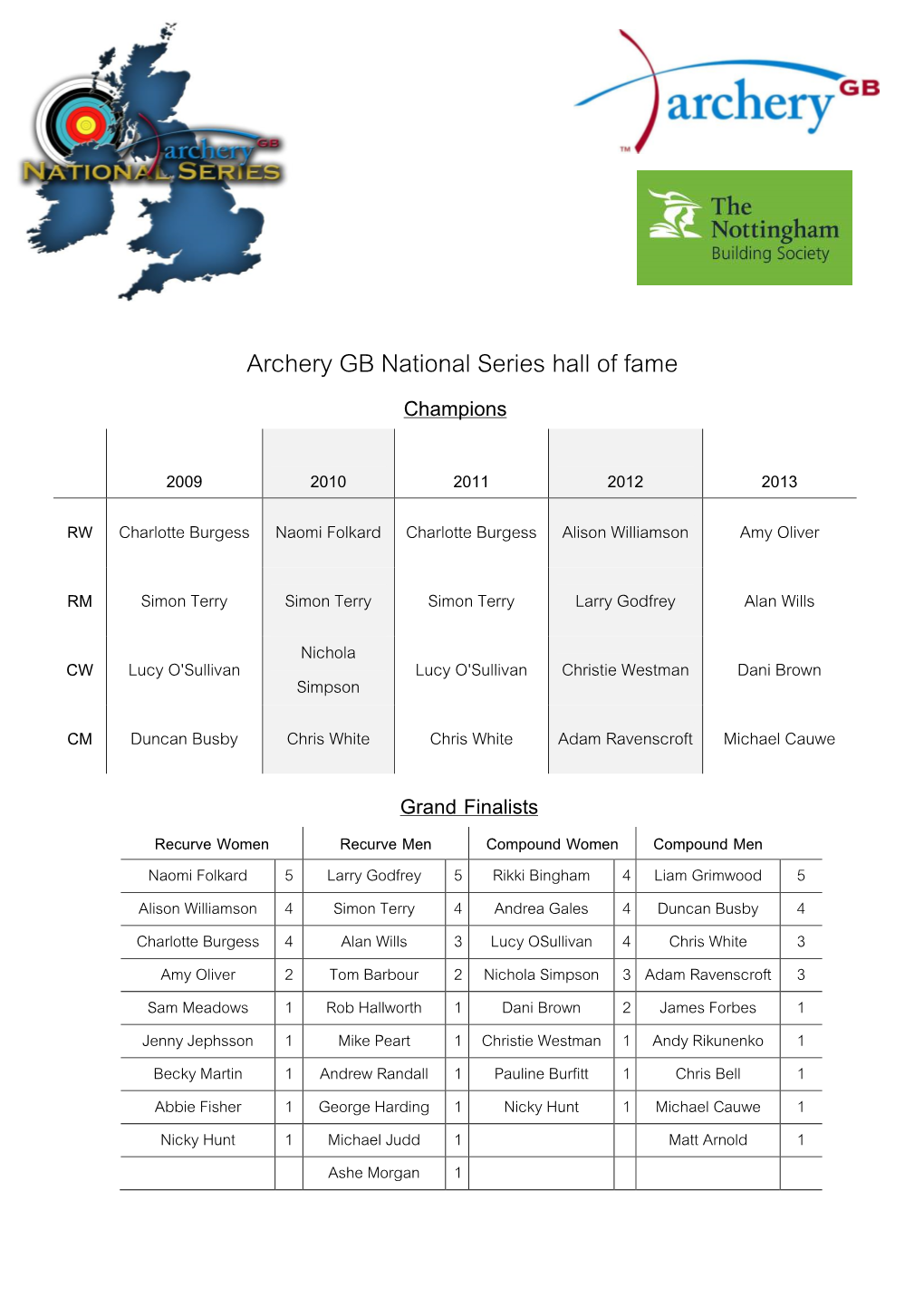 Archery GB National Series Hall of Fame Champions