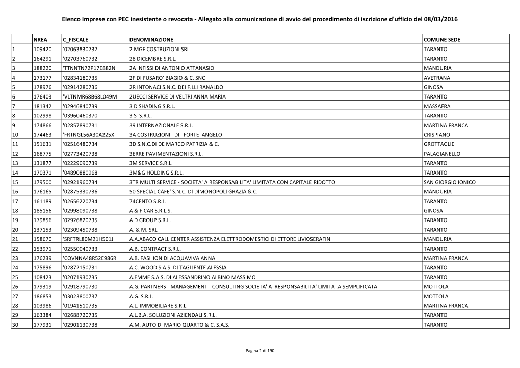 Elenco Imprese Con PEC Inesistente O Revocata - Allegato Alla Comunicazione Di Avvio Del Procedimento Di Iscrizione D'ufficio Del 08/03/2016