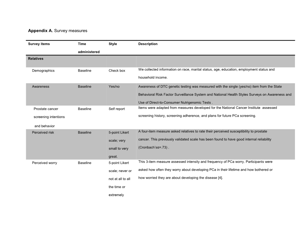 Appendix A. Survey Measures