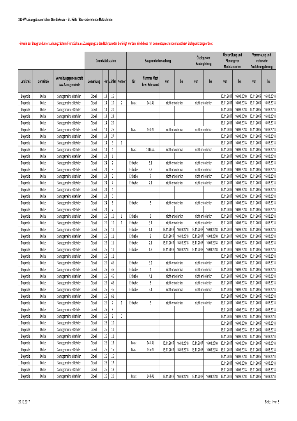 A280 20171006 Flurstücksliste