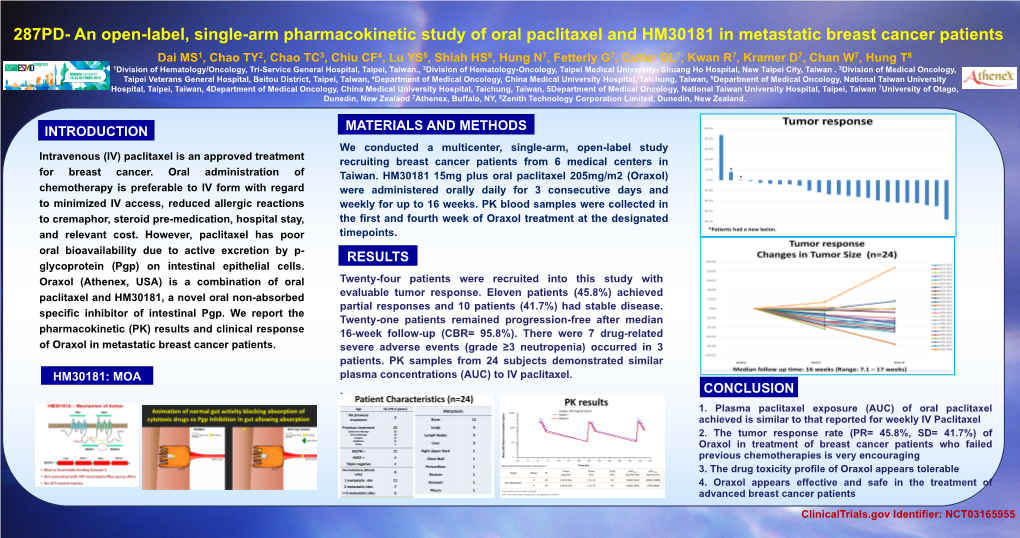 287PD- an Open-Label, Single-Arm Pharmacokinetic Study of Oral