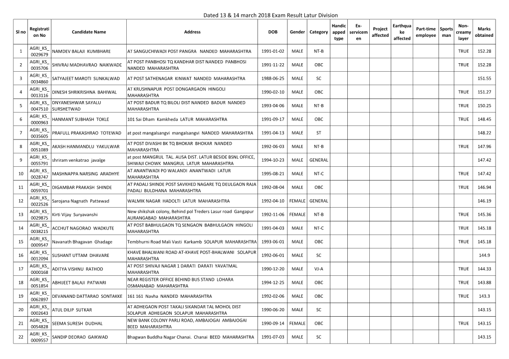 Dated 13 & 14 March 2018 Exam Result Latur Division