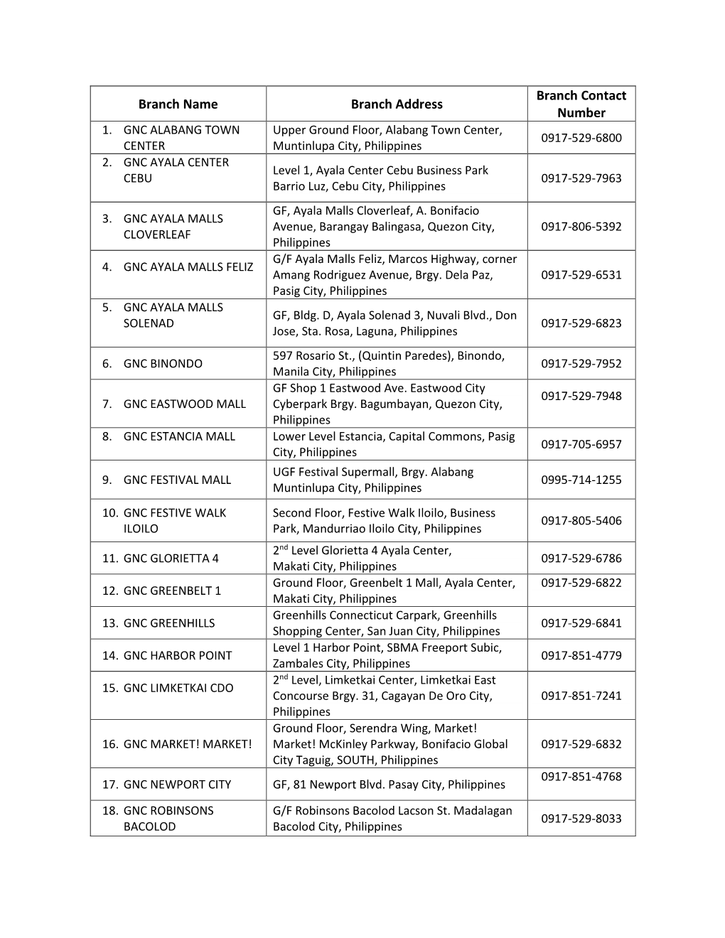 Branch Name Branch Address Branch Contact Number