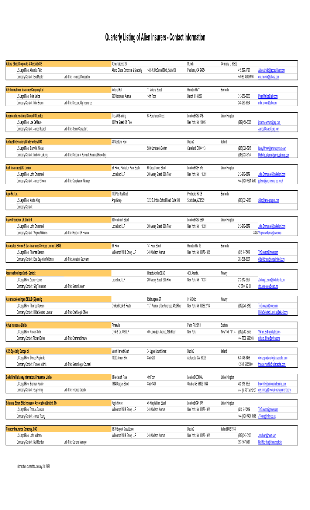 Updated Alien Insurer Contact Information.Xlsx