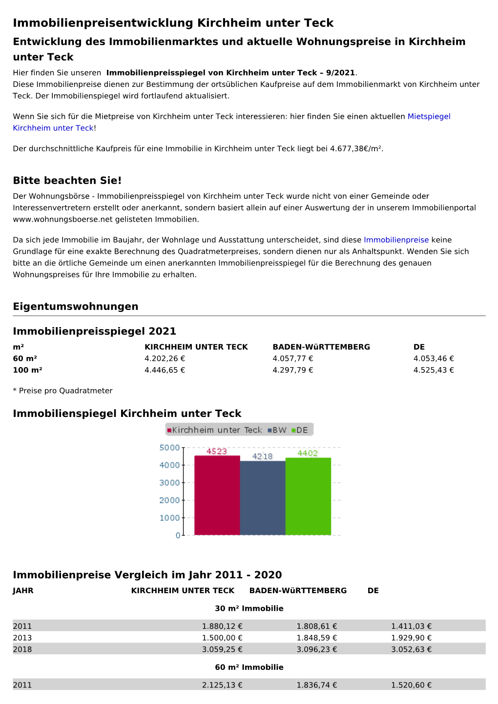 Immobilienpreisentwicklung Kirchheim Unter Teck