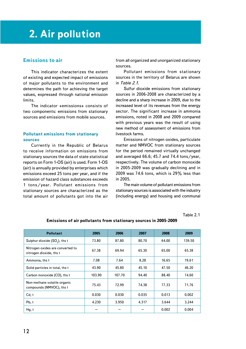 2. Air Pollution