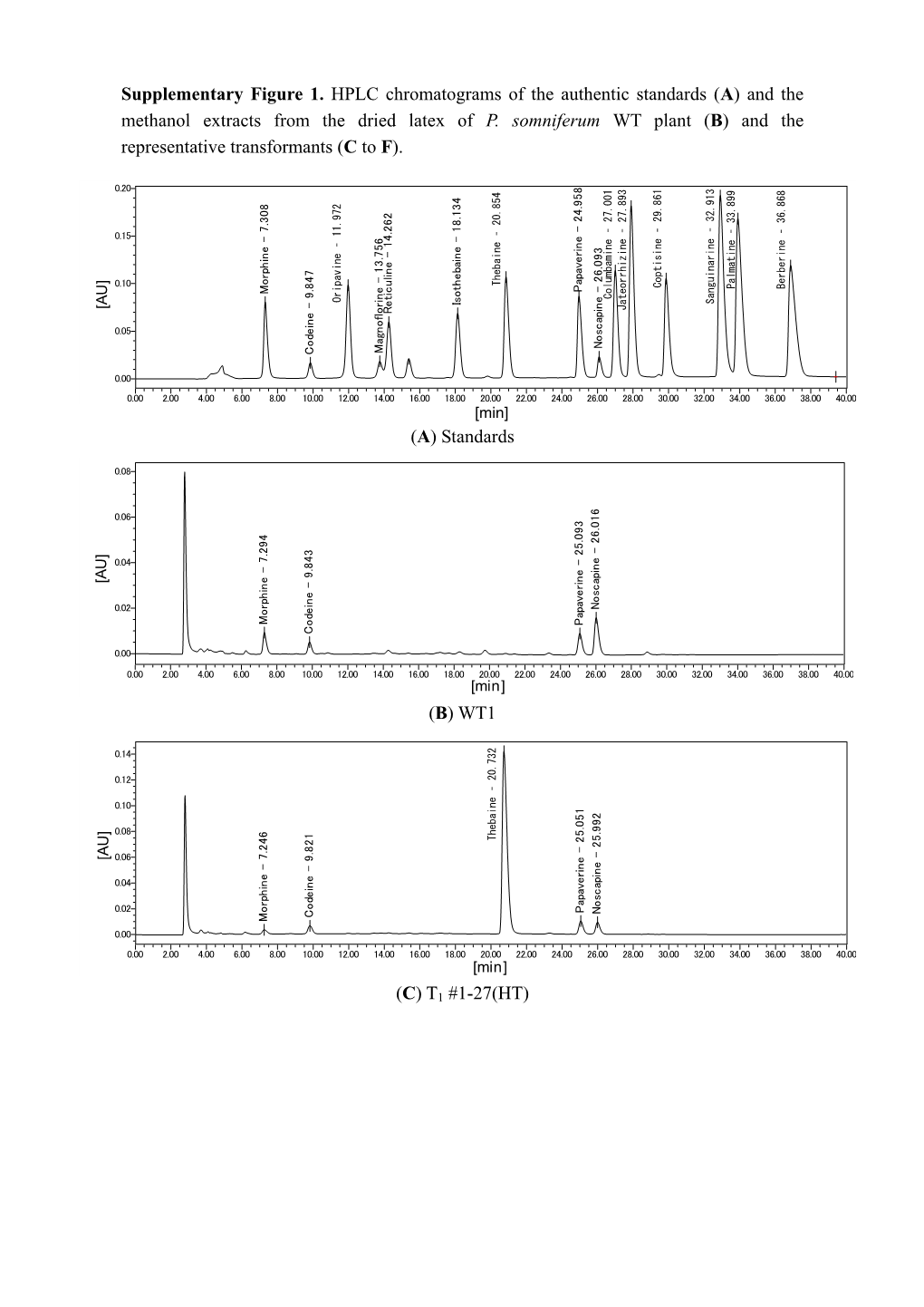 Manuscript for in VITRO Cellular & Developmental Biology PLANT