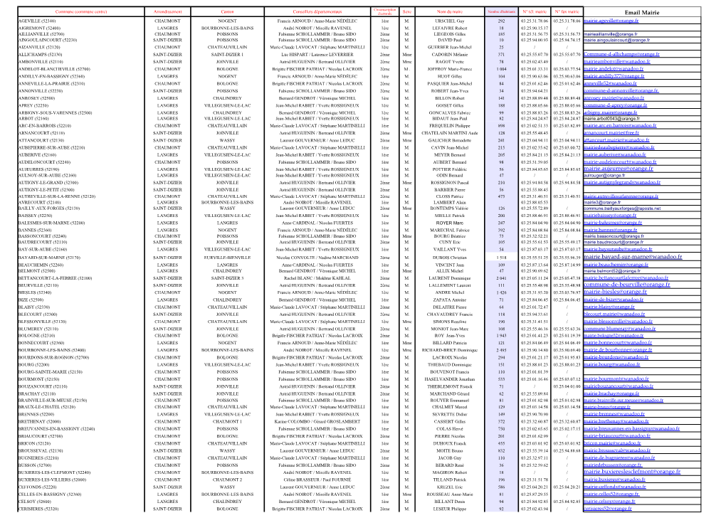 Maires Du 52