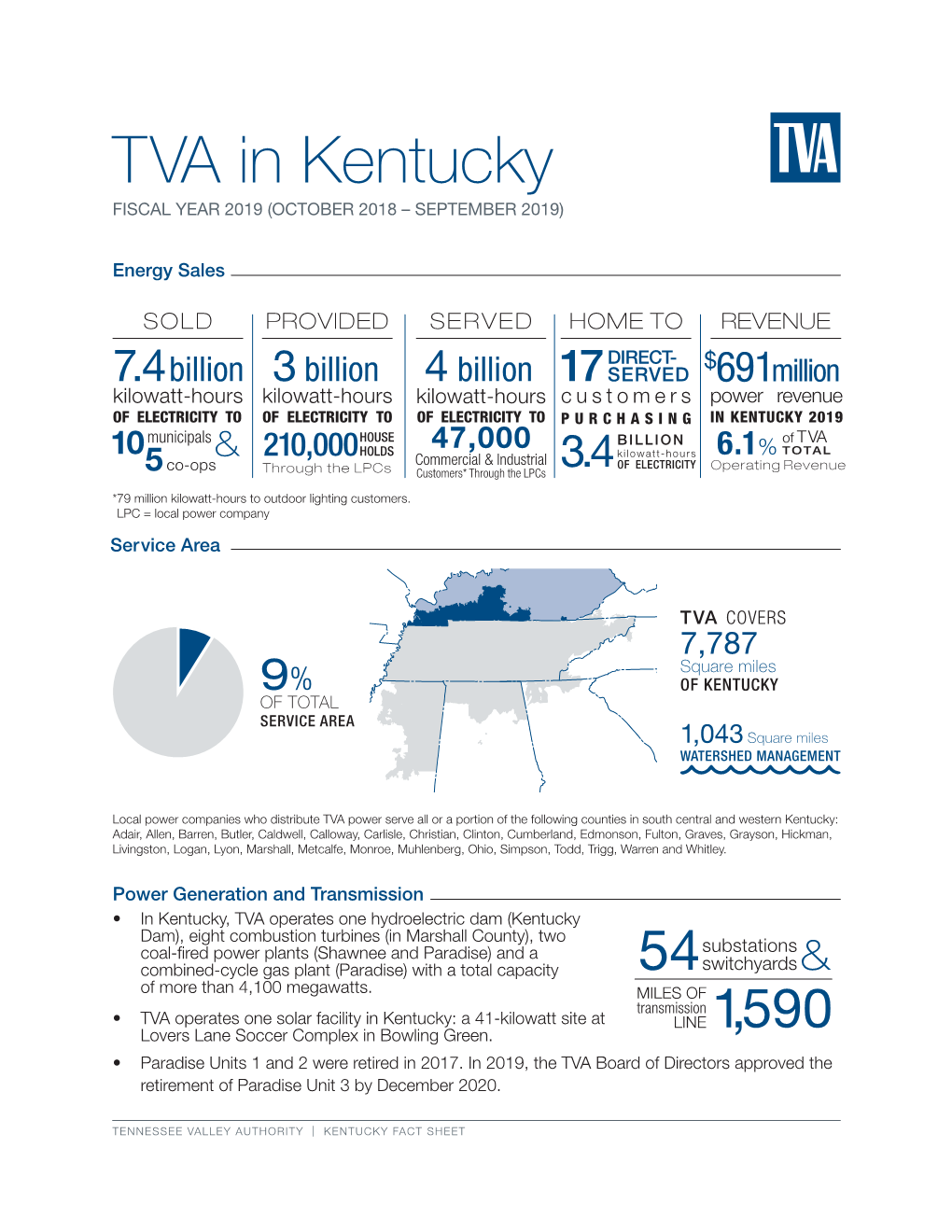 TVA in Kentucky FISCAL YEAR 2019 (OCTOBER 2018 – SEPTEMBER 2019)