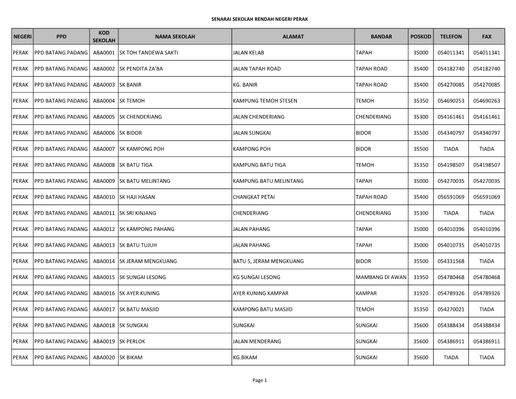 Negeri Ppd Kod Sekolah Nama Sekolah Alamat Bandar