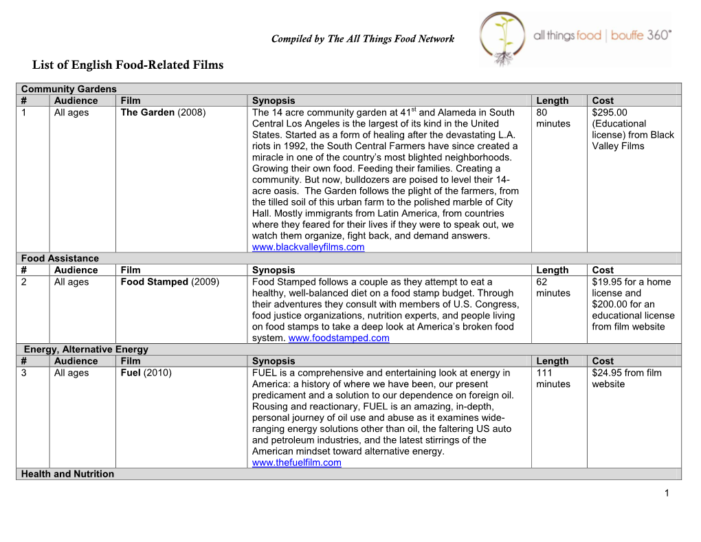 List of English Food-Related Films