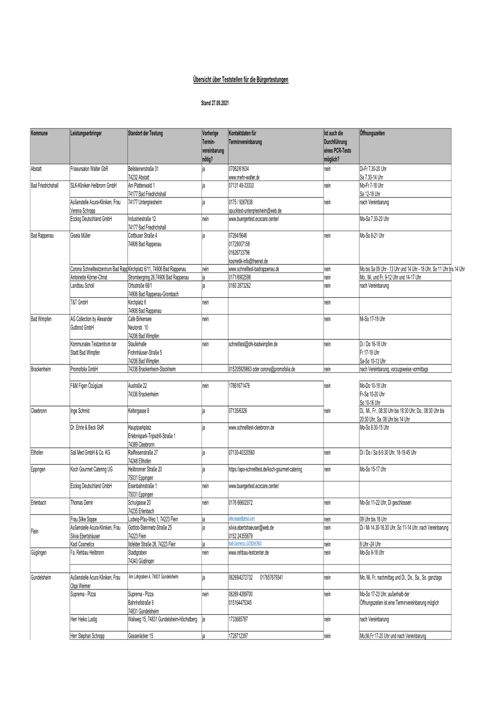 Testzentren Landkreis HN (003).Xlsx