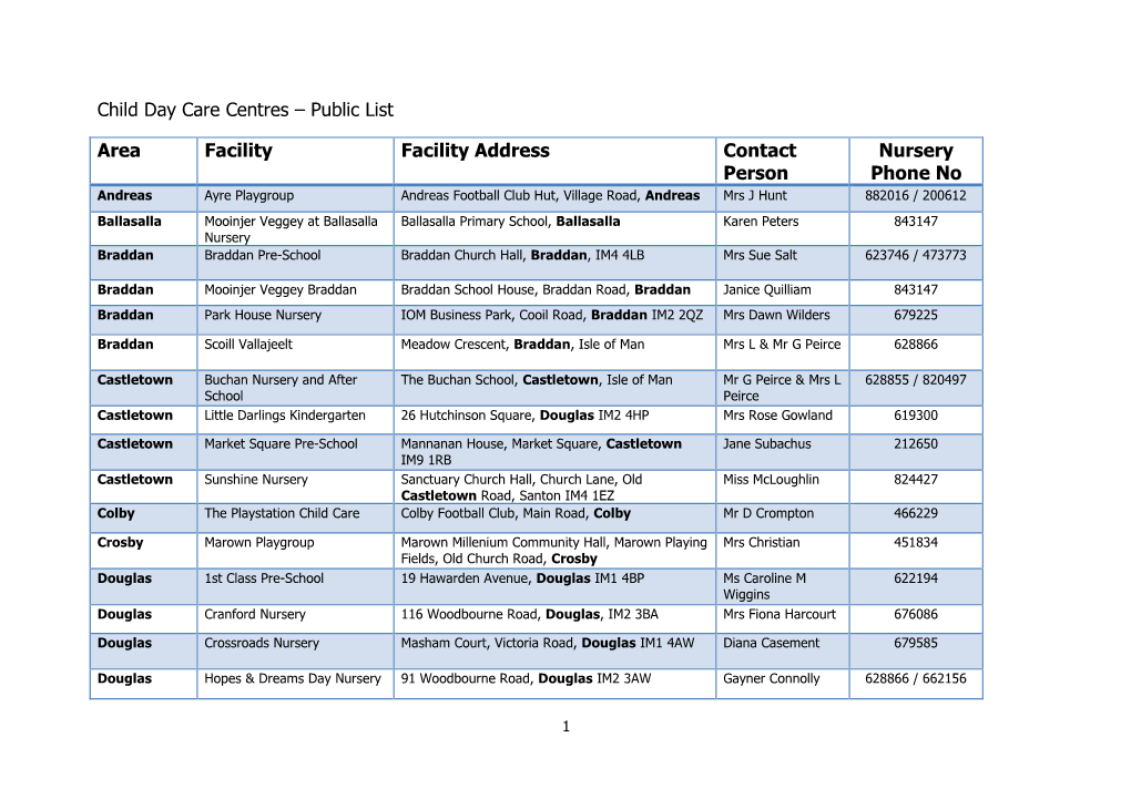 Child Day Care Centres – Public List Area Facility Facility Address Contact Person Nursery Phone No