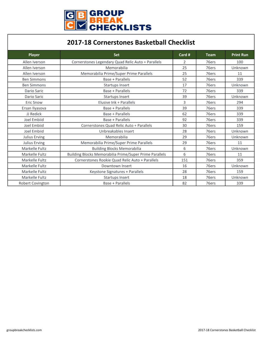 2017-18 Cornerstones Basketball Checklist