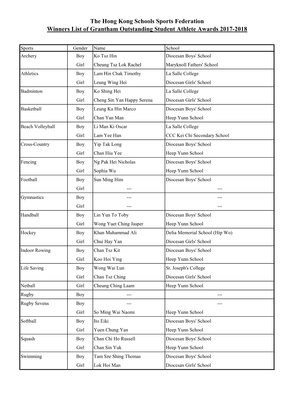 The Hong Kong Schools Sports Federation Winners List of Grantham Outstanding Student Athlete Awards 2017-2018