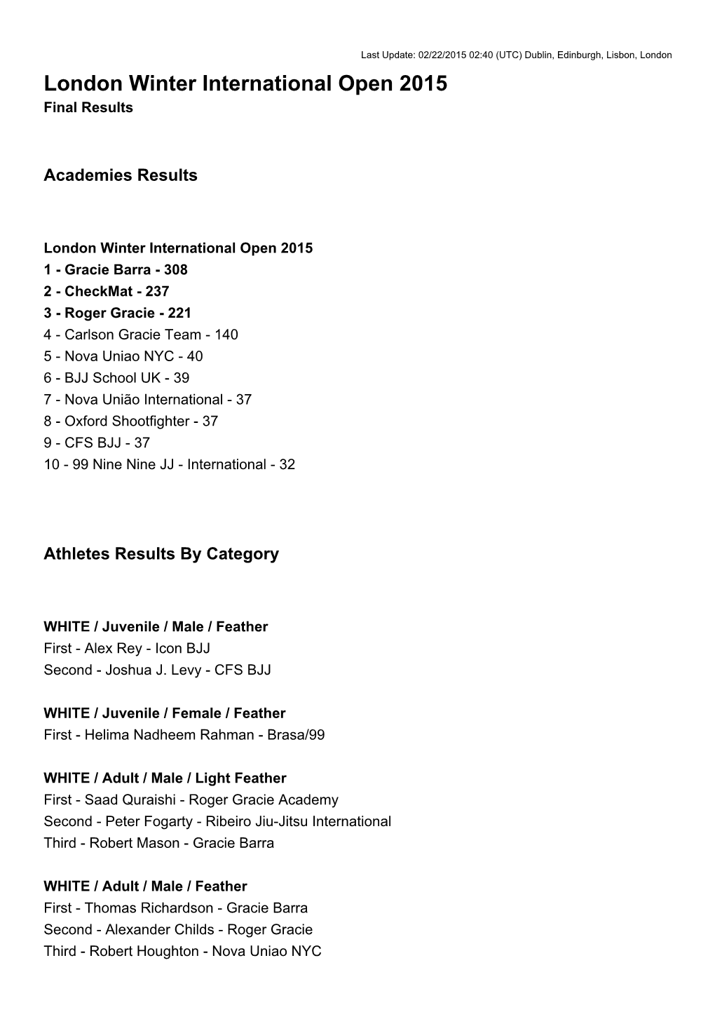 London Winter International Open 2015 Final Results