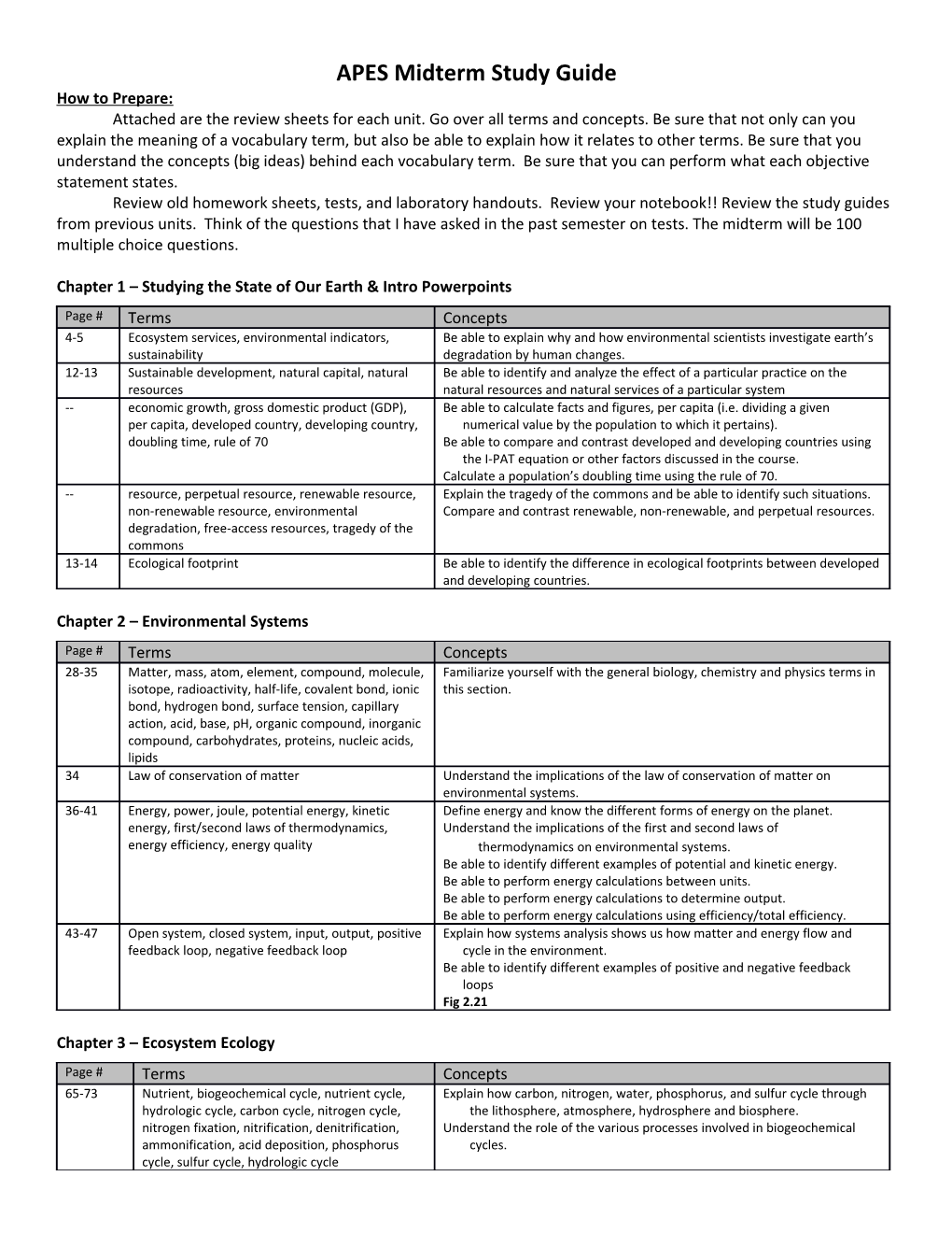 APES Midterm Study Guide