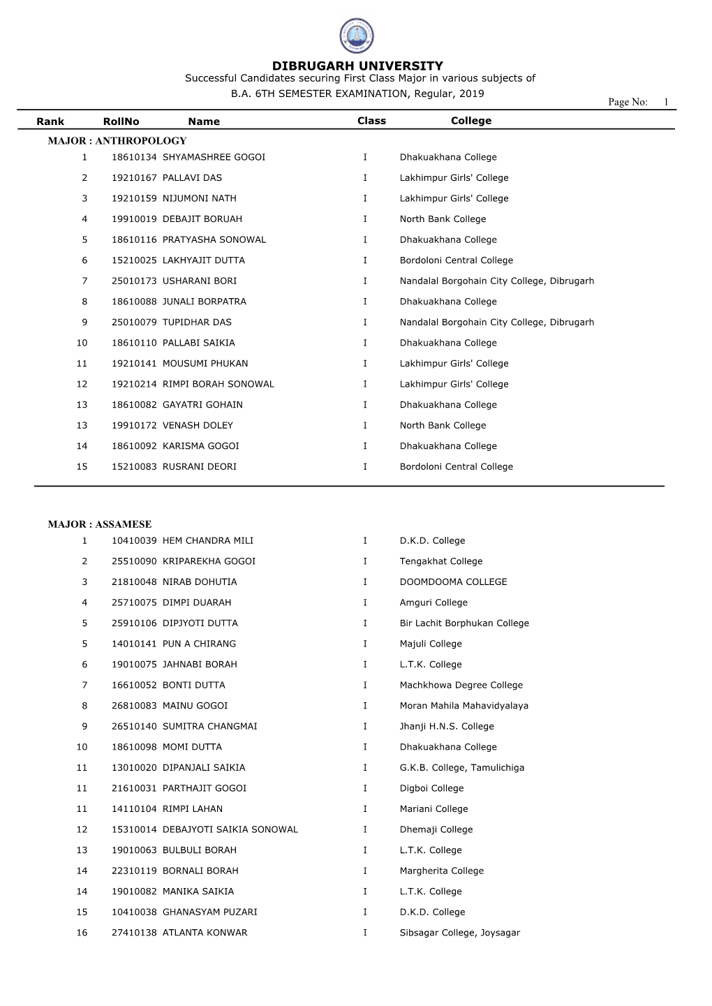 DIBRUGARH UNIVERSITY Successful Candidates Securing First Class Major in Various Subjects of B.A