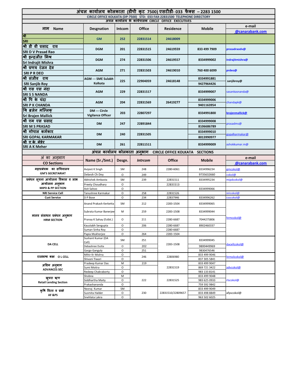 Kolkata Co & Ro Telephone List Updated 7-12-201718