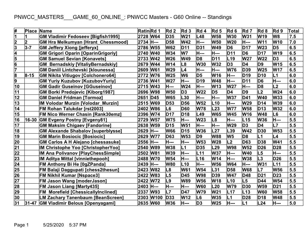 PNWCC Masters - G60 Online -- Standings