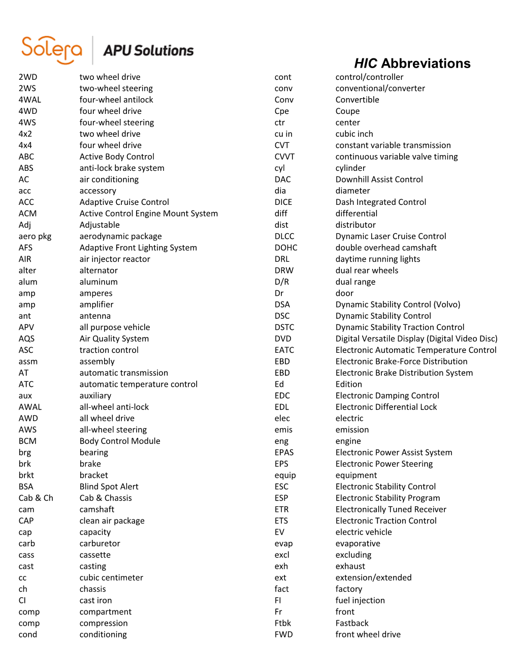 HIC Abbreviations