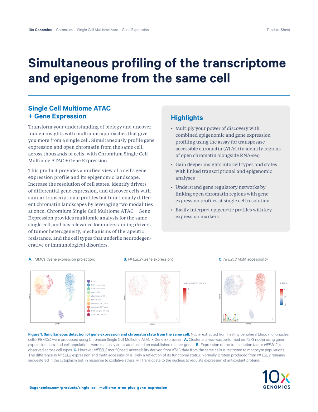 Simultaneous Profiling of the Transcriptome and Epigenome from the Same Cell