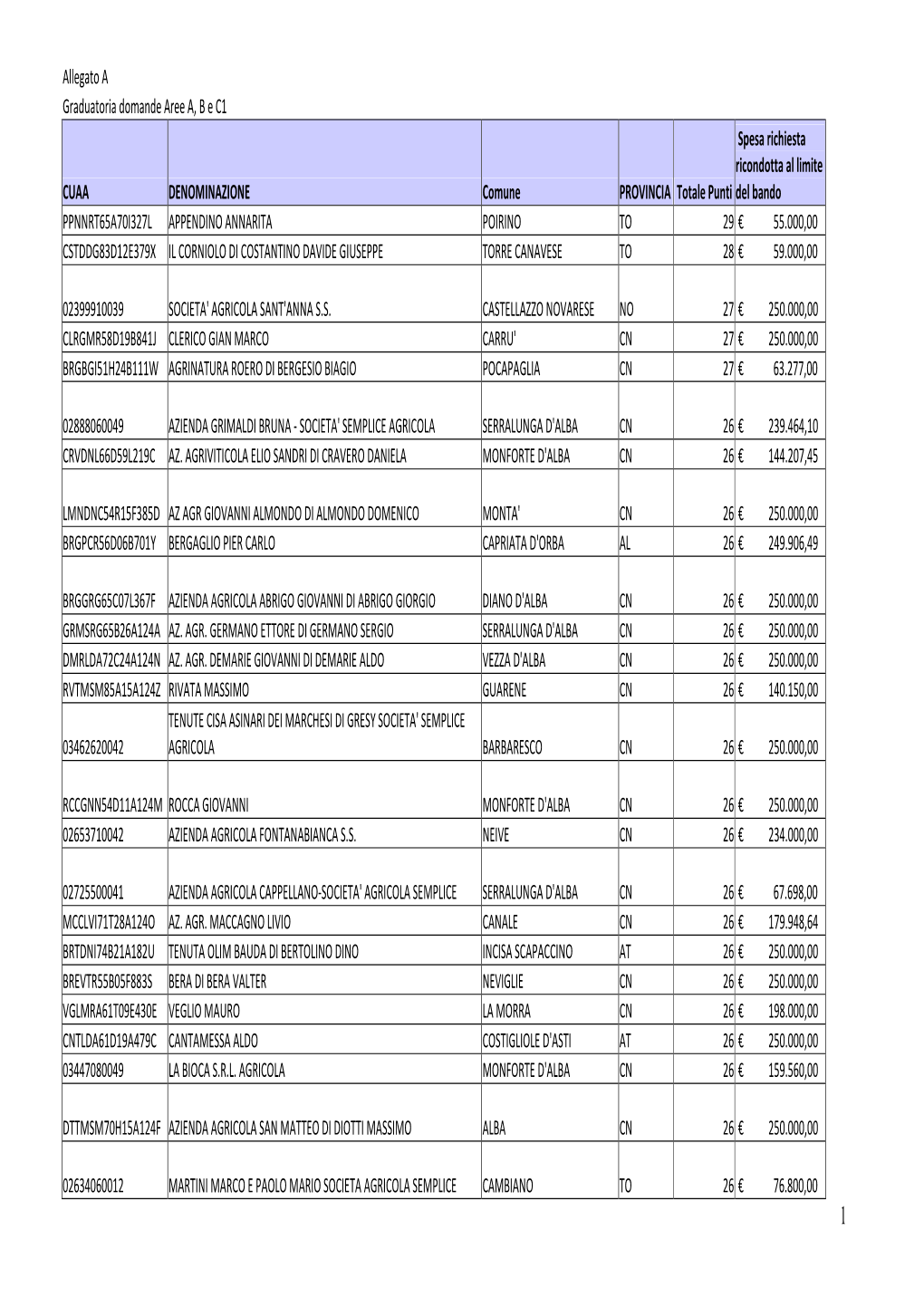 DD 681 Del 11.08.2016 Variazione Graduatoria 4.1.1 Allegat…