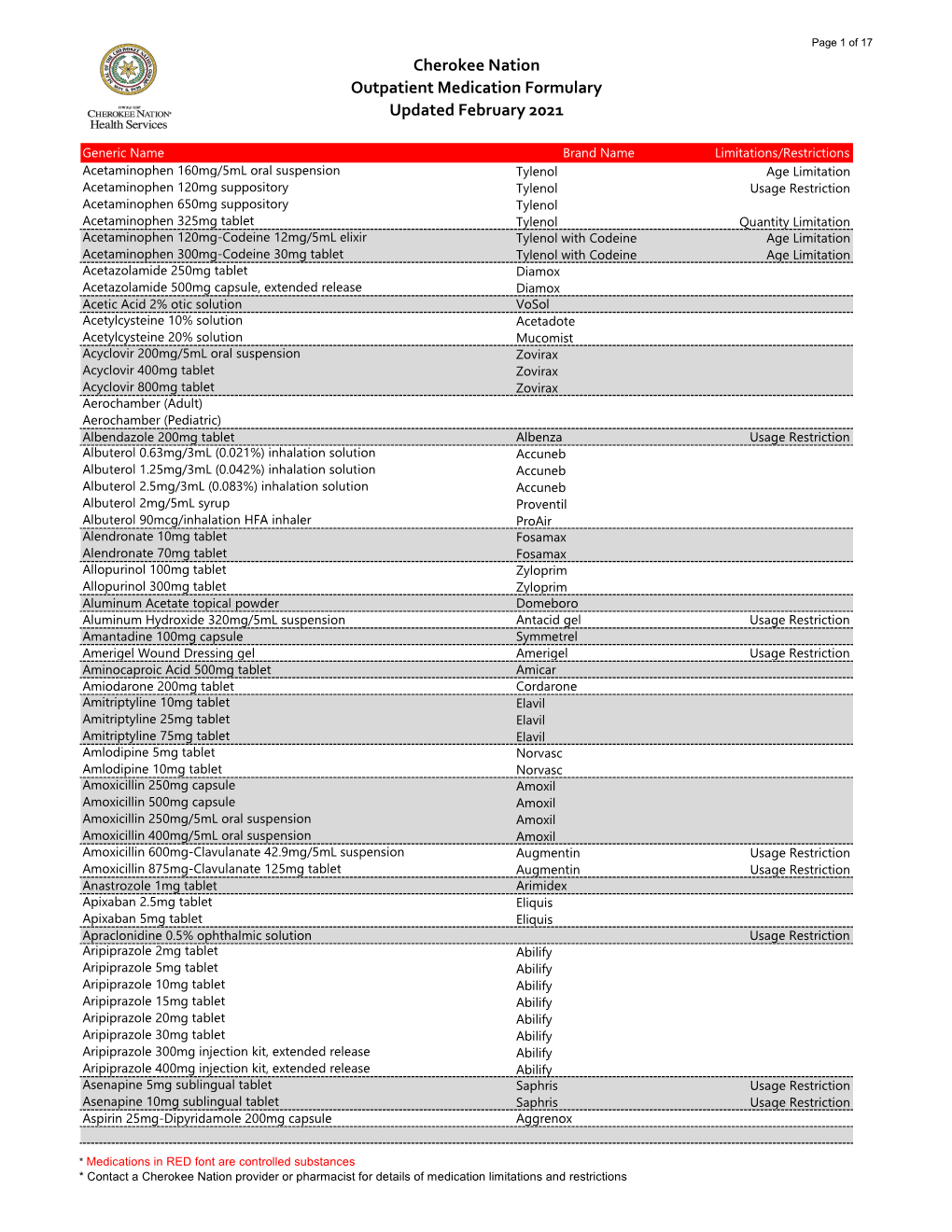 Outpatient Medication Formulary Updated February 2021