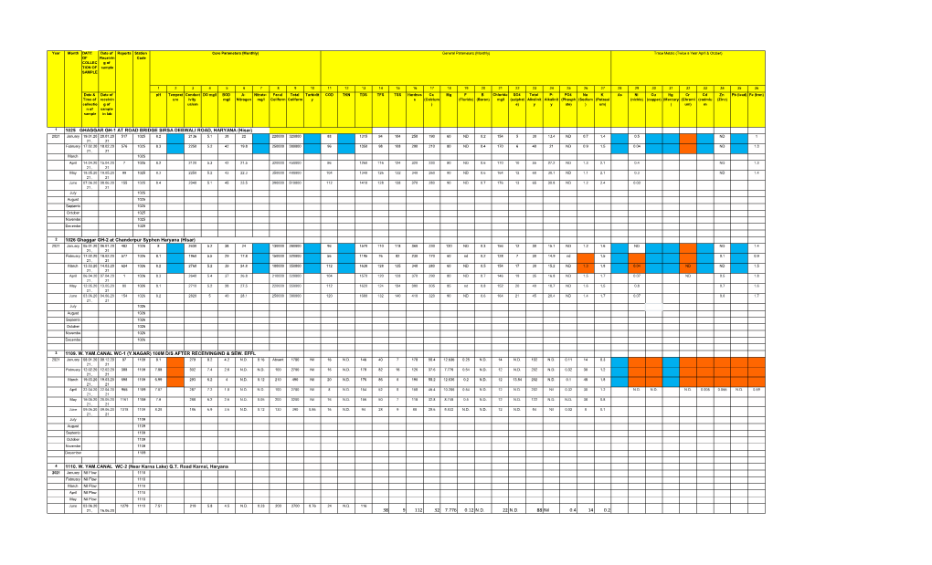 DATE of COLLECTIO N of SAMPLE Date of Receiving of Sample 1 2 3 4